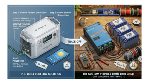 off-grid solar system cost 2026